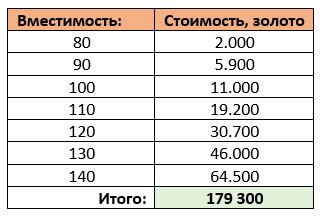 10 советов оптимизации инвентаря