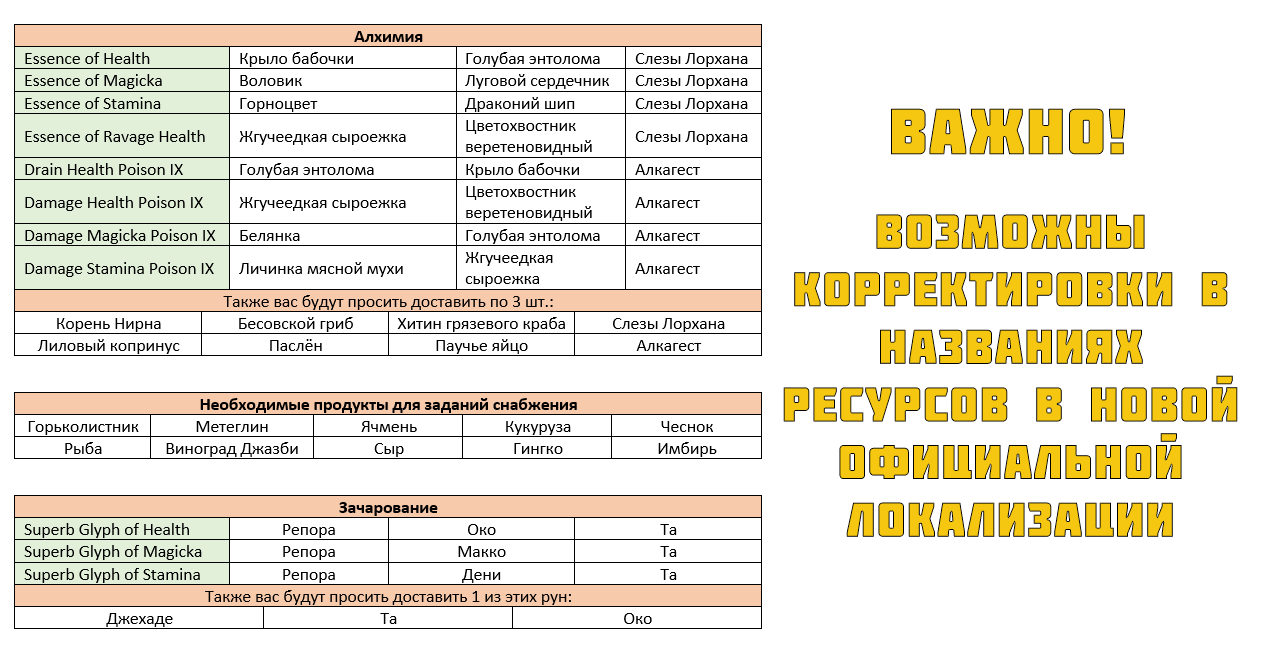 10 советов оптимизации инвентаря. Есть ли жизнь без подписки ESO Plus?