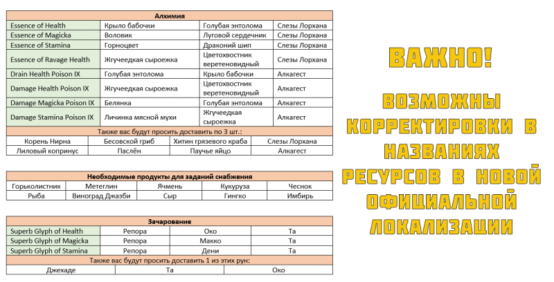 10 советов оптимизации инвентаря