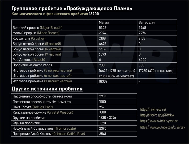 teso клинок ночи навыки. Смотреть фото teso клинок ночи навыки. Смотреть картинку teso клинок ночи навыки. Картинка про teso клинок ночи навыки. Фото teso клинок ночи навыки