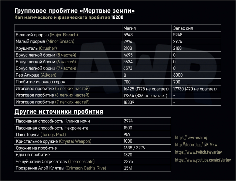 Сокращение мертвые